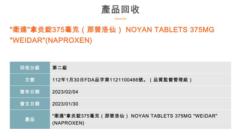 ▲食藥署今天公布，衛達化學生產的5款藥品，適應症分別涵蓋消炎鎮痛、胃潰瘍、末梢血行障礙等範圍，均因擅自將瑕疵藥錠絞碎重製不符規定，將於3月7日前回收共6批、共67萬6000顆。（圖／翻攝自食藥署官網）