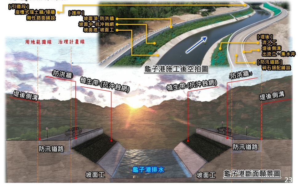 ▲「龜子港排水護岸治理工程」，施作上不僅注重防洪效果，還採取「剛柔並濟」工法，達到兼顧生態與安全的水環境治理目標。（圖／品牌提供）