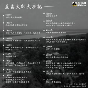▲星雲大師(NOWnews製圖) ▲星雲大師(NOWnews製圖)