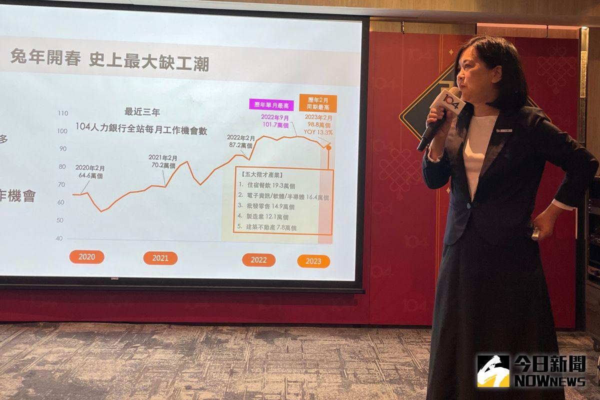 ▲104人力銀行全站工作機會達98.8萬個，創年後開工同期新高，且51萬人有求職行為，其中，29.8萬人主動應徵。（圖／記者黃仁杰攝,2023.02.06）