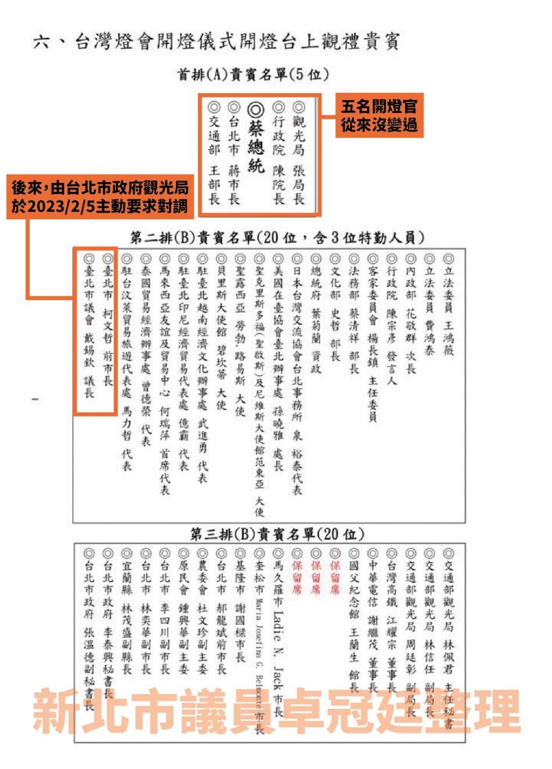 ▲卓冠廷貼出台北燈會位置圖，說明原先被安排在最旁邊的是戴錫欽，最後是台北市府稱議長要在外國使節旁，才與柯文哲對調。（圖／翻攝自卓冠廷臉書）