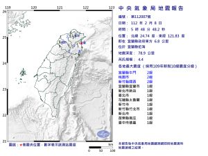 宜蘭近海05：48地牛翻身！芮氏規模4.4　最大震度2級
