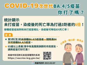 ▲因應2/20起室內戴口罩規定放寬 請長輩及高風險族群儘速接種 降低染疫後重症死亡風險。（圖／高市府提供）