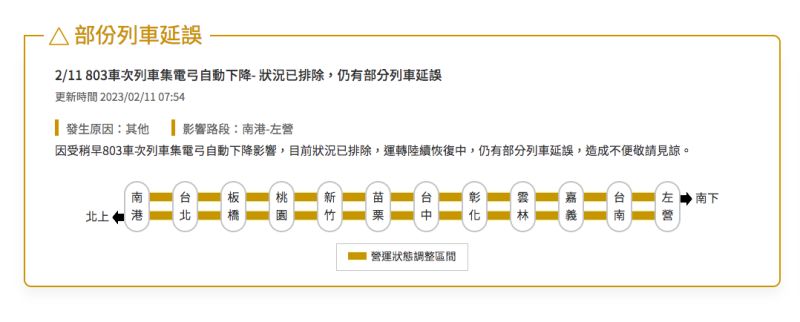 ▲受高鐵803車次因列車集電弓自動下降影響，有部分列車延誤狀況。（圖／高鐵官網）