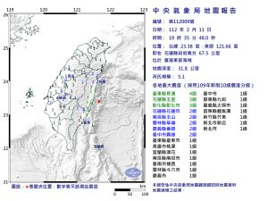 快訊／台灣東部海域19：35地震！規模5.1　最大震度4級
