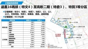 ▲這次都市計畫細部計畫變更範圍合計43.54公頃，包括特文、特貿及特倉等分區之國營事業土地。(圖／高市府提供)