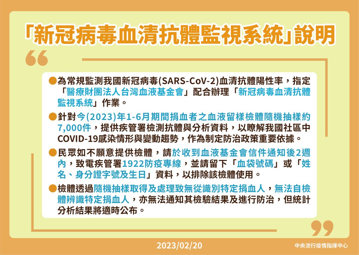 ▲中央流行疫情指揮中心今(20)日表示，為常規監測我國新冠病毒(SARS-CoV-2)血清抗體陽性率變動情形，已請衛生福利部指定「醫療財團法人台灣血液基金會(下稱血液基金會)」配合辦理「新冠病毒血清抗體監視系統」作業。（圖／指揮中心提供）