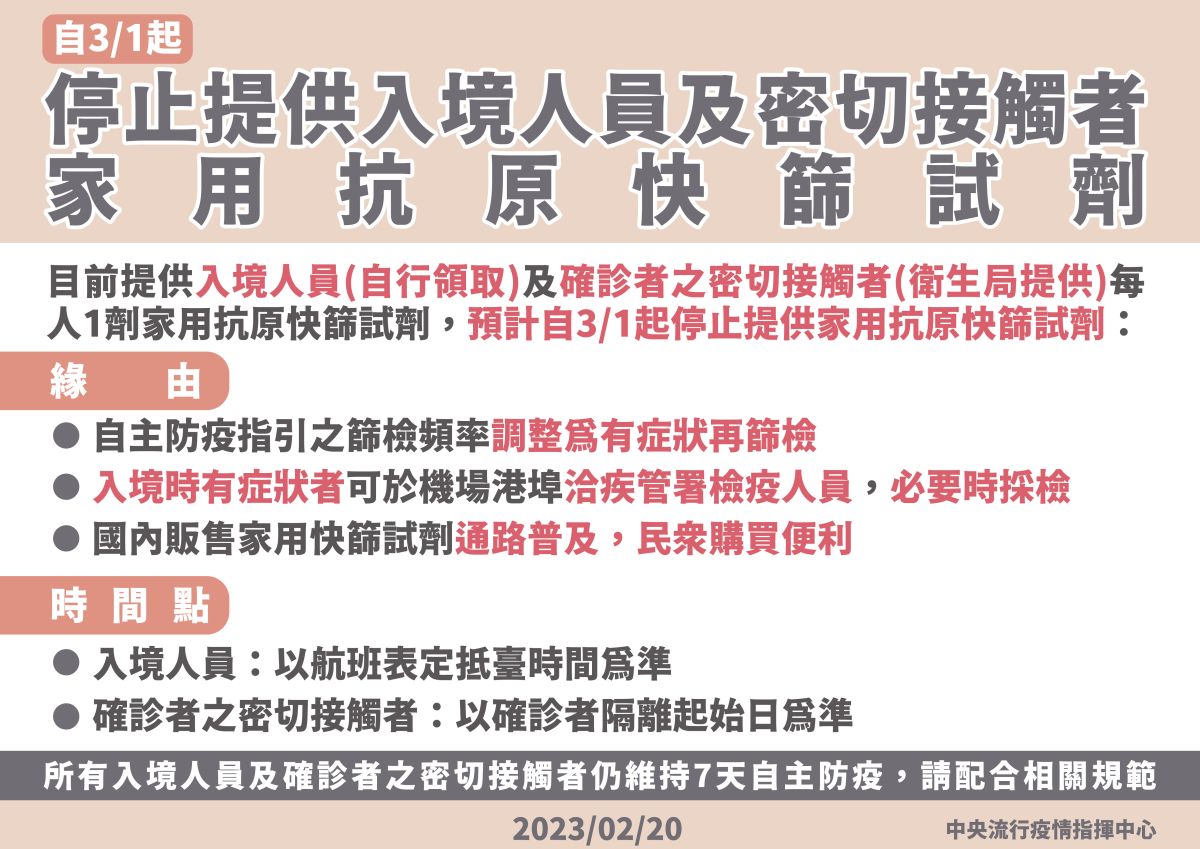 ▲3月1日起停止提供入境人員及確診者密切接觸者家用抗原快篩試劑，民眾如有快篩試劑需求，可至各通路(如藥局或有販售快篩試劑之超商/零售通路)自行購買。（圖／指揮中心提供）