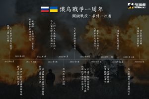 ▲俄烏戰事重要事件時間軸。(圖/NOWnews今日新聞製圖) ▲俄烏戰事重要事件時間軸。(圖/NOWnews今日新聞製圖)