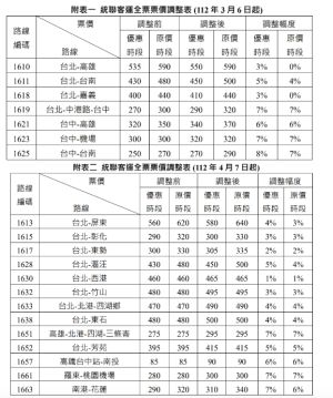 ▲統聯客運宣布，3月6日起實施第一階段調漲票價。（圖／統聯客運官網）