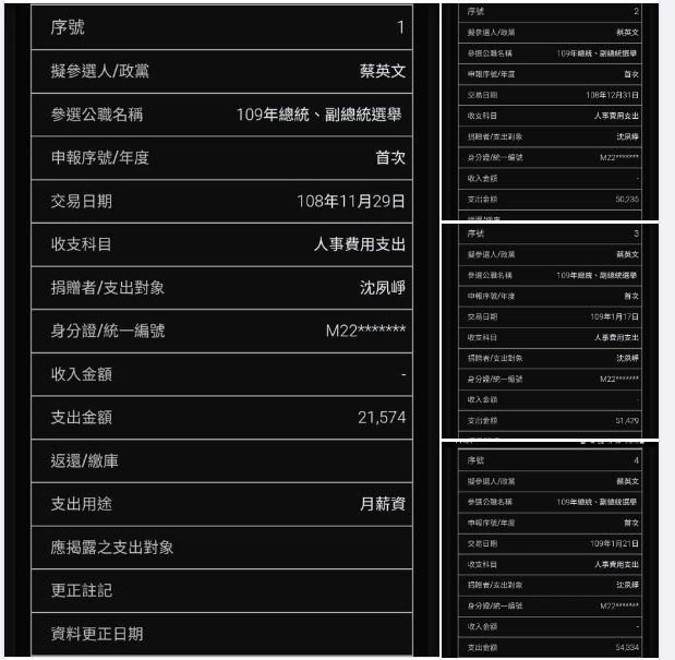 ▲沈夙崢在臉書秀出加入總統大選團隊的全部收入,喊話林明溱「我領這份薪水可以嗎」?(圖/翻攝沈夙崢臉書,2023.02.26)