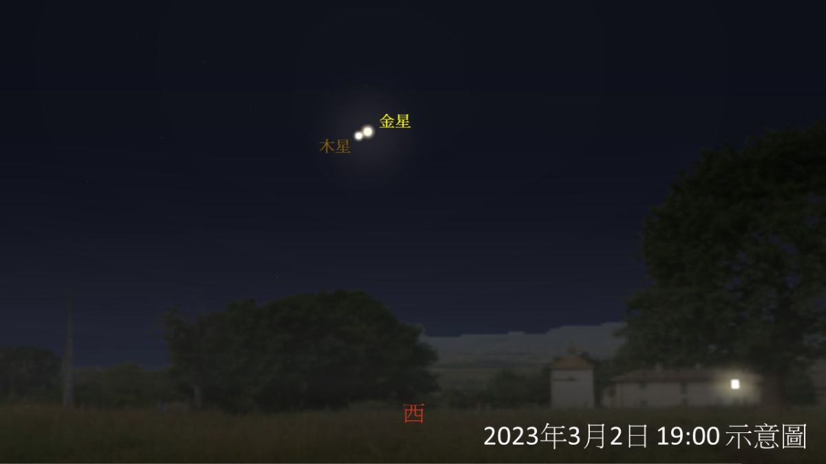 ▲太陽系中最亮的「金星」、「木星」，最近2行星距離越來越近，並將在明（2）日傍晚18時41分最靠近彼此，在夜空中上演「金星合木星」的美麗奇景。（圖／報天文-中央氣象局）