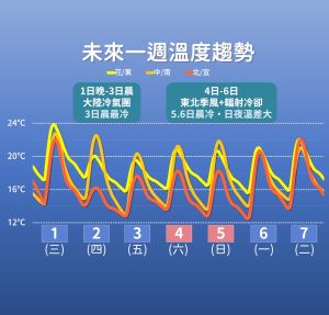 ▲（圖／中央氣象局提供）