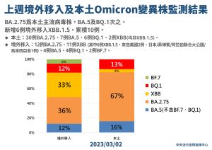 ▲（圖／指揮中心提供）