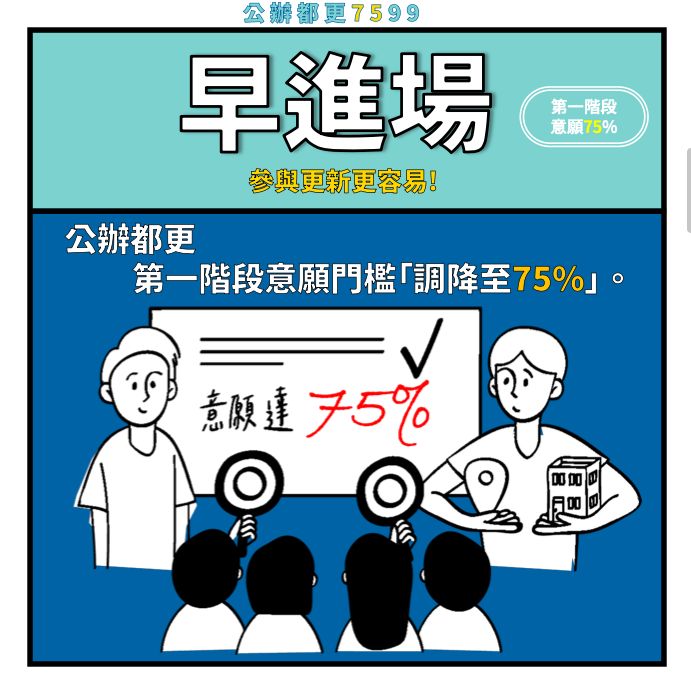 ▲北市公布公辦都更7599專案。(圖/北市府提供)