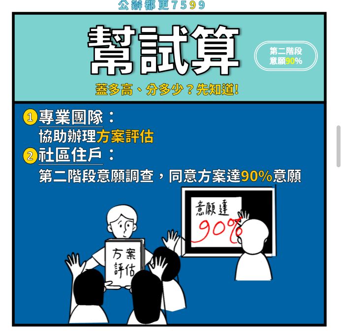▲北市府公布都更7599專案。(圖/北市府提供)