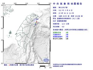 快訊／地牛翻身！22:34宜蘭4.0地震　最大震度3級
