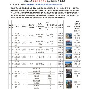 拍賣清單 ▲高雄不動產拍賣清單。(圖/法務部行政執行署)