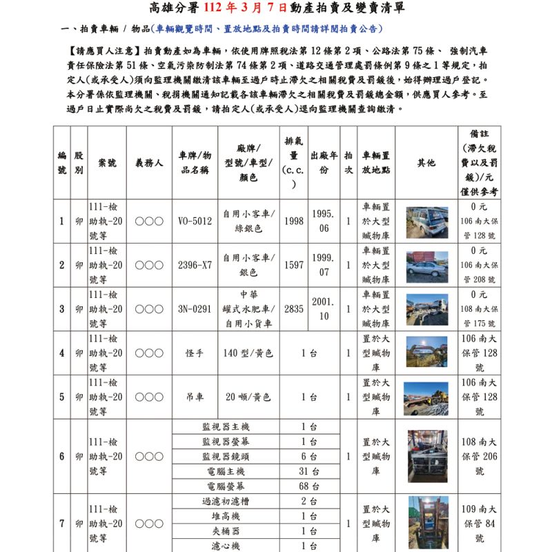 ▲法務部行政執行署高雄分署不動產、動產拍賣及變賣清單。(圖/法務部行政執行署)