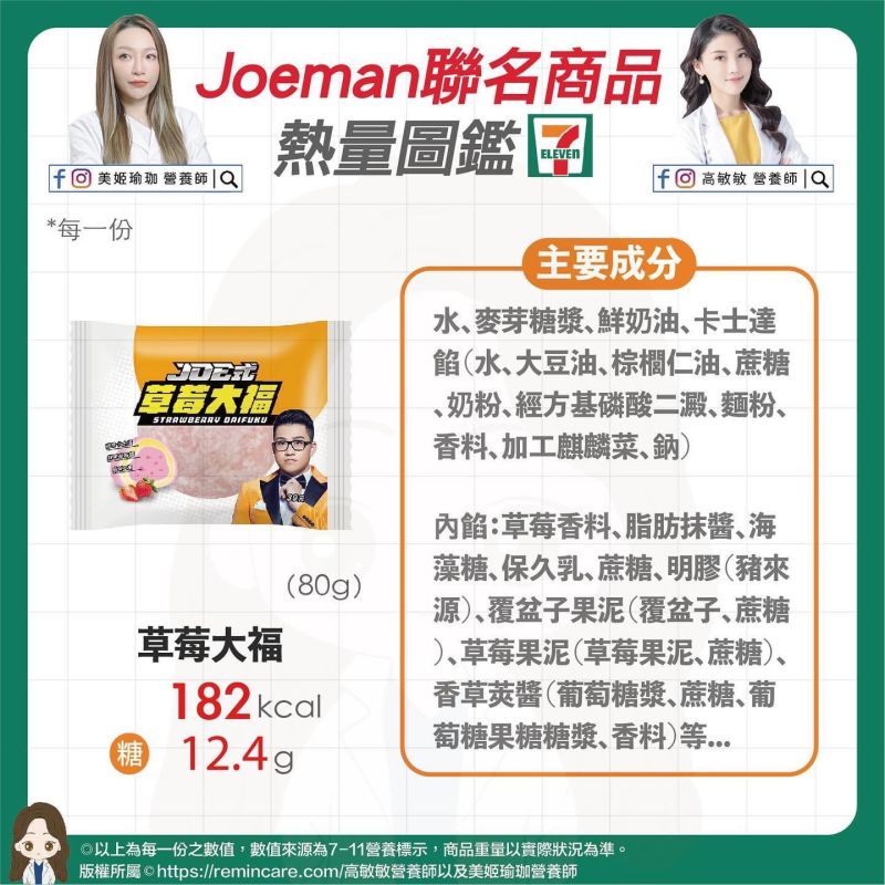 ▲高敏敏發現Joeman聯名商品的草莓大福裡沒有草莓原型。（圖／高敏敏提供）