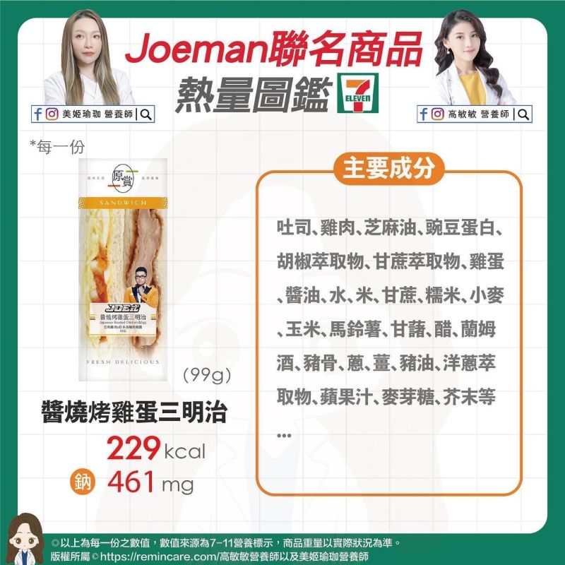 ▲Joeman聯名商品之「醬燒烤雞蛋三明治」熱量圖鑑。（圖／高敏敏提供）