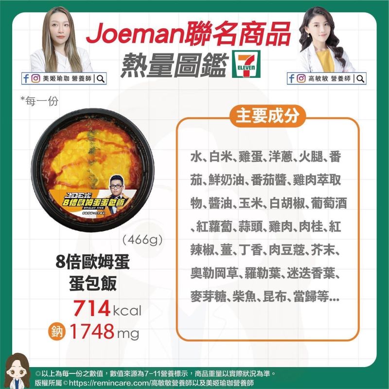 ▲Joeman聯名商品之「8倍歐姆蛋蛋包飯」熱量圖鑑。（圖／高敏敏提供）