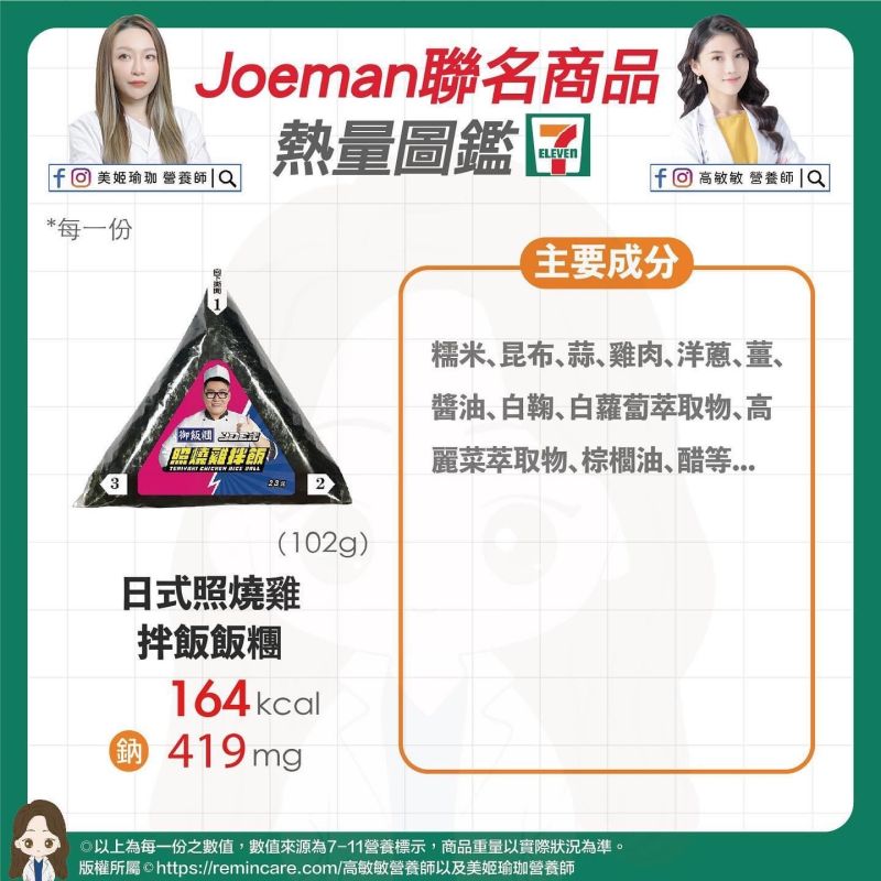 ▲Joeman聯名商品之「日式照燒雞伴飯飯糰」熱量圖鑑。（圖／高敏敏提供）