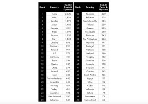 ▲Pour Moi分析出全球最具吸引力的國家排名。(圖／翻攝Pour Moi官網)