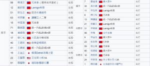 ▲2013年中華隊陣容。（圖／Wiki百科）