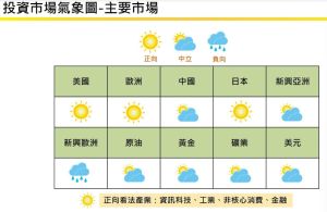▲投資市場氣象圖。(圖/國泰證券提供) ▲投資市場氣象圖。(圖/國泰證券提供)
