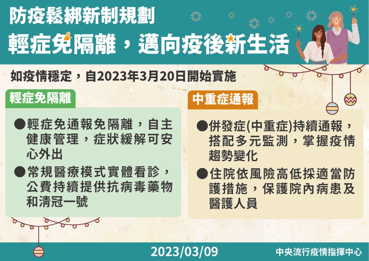 ▲3月20日將迎來防疫大鬆綁，快篩陽確診者輕症免隔離，採「0+n」自主健康管理。（圖／指揮中心提供）