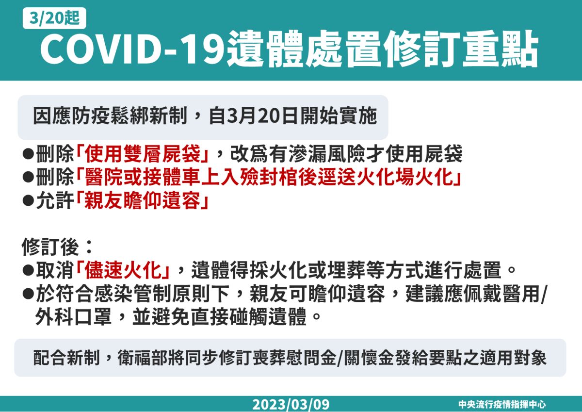 ▲20日起確診遺體取消強制火化。（圖／指揮中心提供）