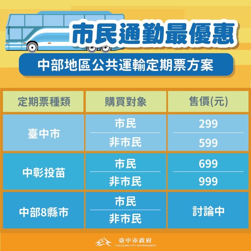 ▲台中市提出的通勤月票方案，分為299至999等4種。（圖／台中市政府提供，2023.03.10）
