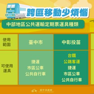 全國最低!台中通勤月票299 盧秀燕:市長瘋了市民樂了 ▲台中市提出的通勤月票方案,交通工具包括台鐵、捷運、公共自行車等5種。(圖/台中市政府提供,2023.03.10)