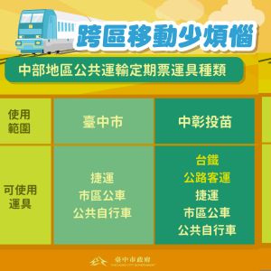 ▲台中市提出的通勤月票方案，交通工具包括台鐵、捷運、公共自行車等5種。（圖／台中市政府提供，2023.03.10）