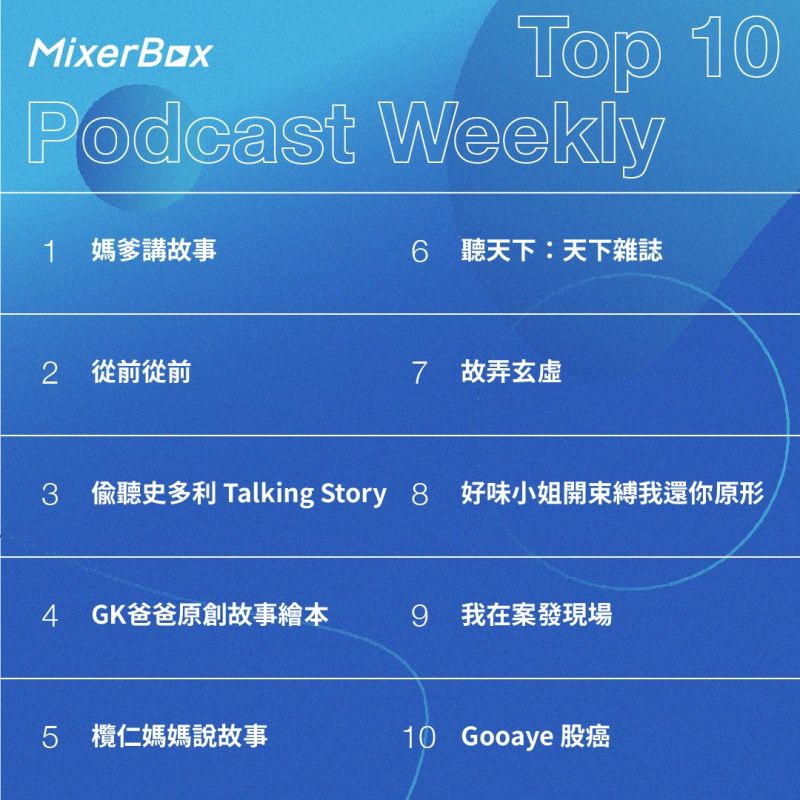 ▲綜觀MixerBox排行榜仍舊可以發現，「說故事」類的節目依舊霸榜。（圖／MixerBox官方FB）