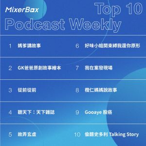 ▲MixerBox今(13)日公布3月第二週的Podcast Top10名單，聽眾依舊相當專情，前10名都是熟面孔，沒有新節目上榜。(圖／翻攝官方FB)