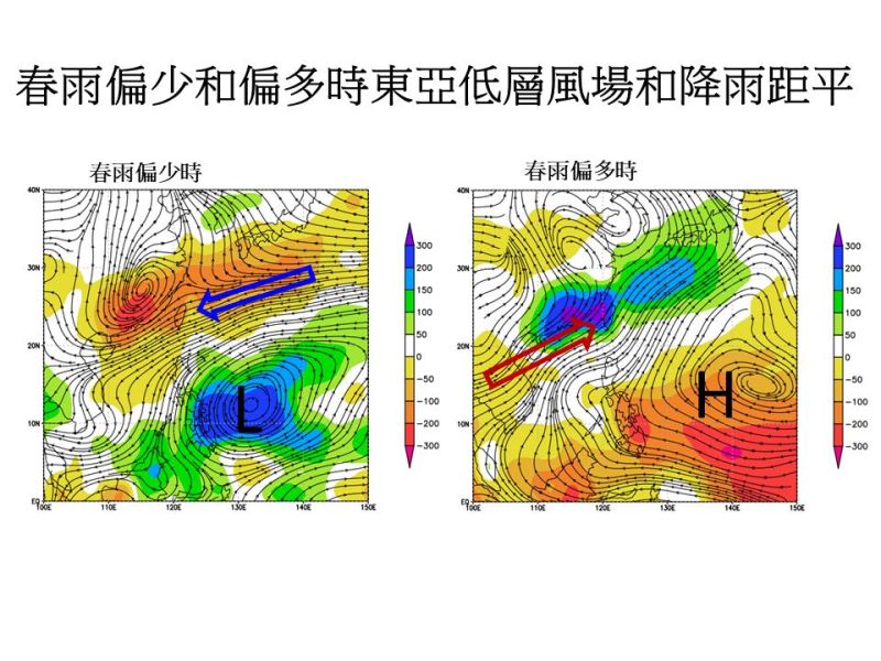 ▲台灣南方從年初至今一直處於大低壓帶，導致鋒面系統難以建立，春雨也偏少。（圖／賈新興提供）
