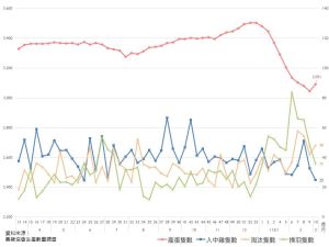 蛋雞生產資訊 ▲國內蛋雞生產資訊。(圖/取自雞蛋產銷資訊平台)