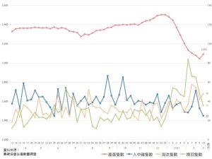 ▲國內蛋雞生產資訊。（圖／取自雞蛋產銷資訊平台）