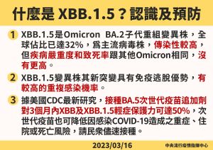 ▲指揮中心指出,上週檢出之Omicron亞型變異株中,含2例XBB.1.5。(圖/指揮中心) ▲指揮中心指出,上週檢出之Omicron亞型變異株中,含2例XBB.1.5。(圖/指揮中心)