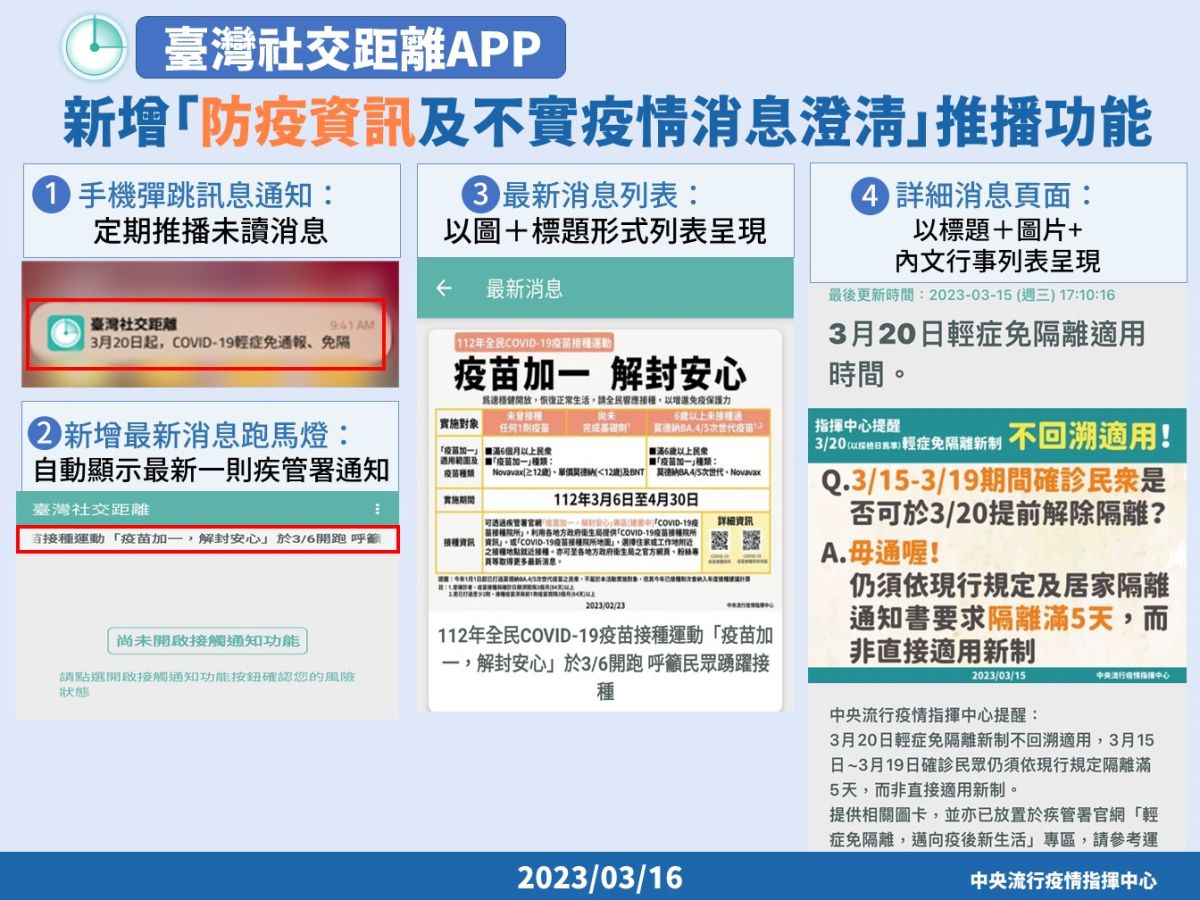 ▲臺灣社交距離APP同步進行轉型改版，該APP將於3月27日起停止「每日接觸狀況」及「確診者上傳隨機ID」功能，並新增「防疫資訊及不實疫情消息澄清」訊息推播功能。（圖／指揮中心提供）