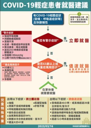 ▲指揮中心最新COVID-19就醫指引,建議按右鍵儲存,有需求時可快速查看。(圖/疾管署提供) ▲指揮中心最新COVID-19就醫指引,建議按右鍵儲存,有需求時可快速查看。(圖/疾管署提供)