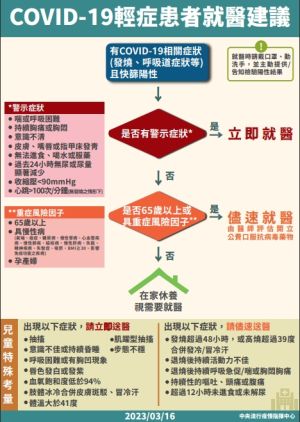 ▲指揮中心最新COVID-19就醫指引，建議按右鍵儲存，有需求時可快速查看。（圖／疾管署提供）