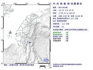 台東發生規模4.2地震！台東縣卑南、台東市最大震度3級
