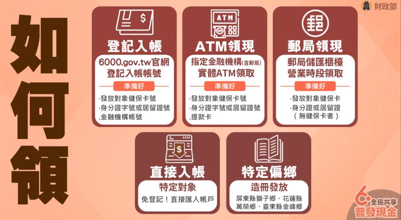 ▲政府普發現金6千元如何領?(圖/財政部供)