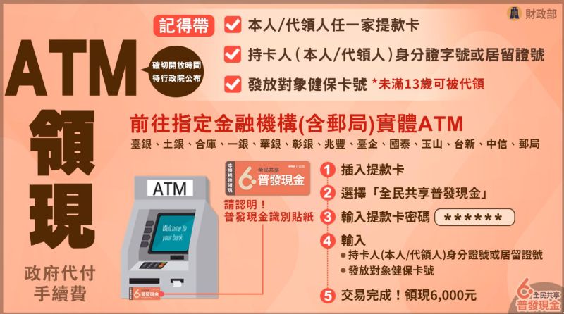 ▲政府普發現金6千元，ATM領現方式說明。（圖／財政部供）