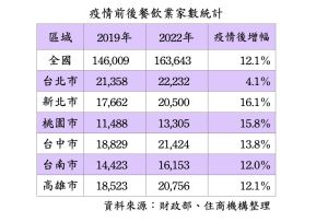 (圖/住商不動產提供) ▲(圖/住商不動產提供)