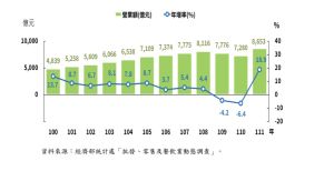 ▲（圖／住商不動產提供）