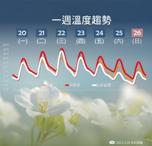 ▲20230320氣象局氣溫圖卡（圖／中央氣象局提供）